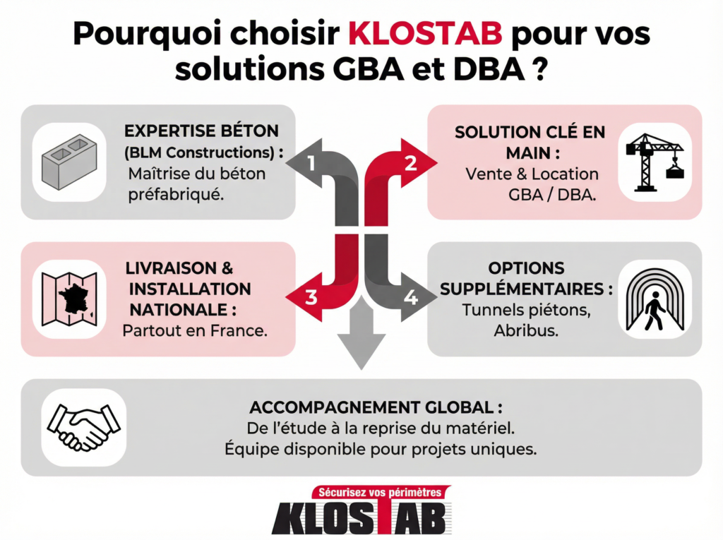 Pourquoi choisir KLOSTAB pour vos solutions GBA et DBA ?